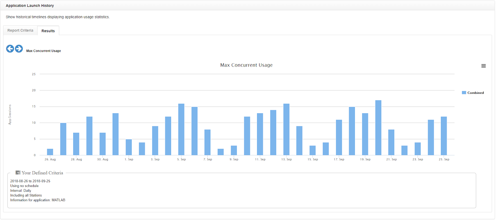 Application Launch History Report